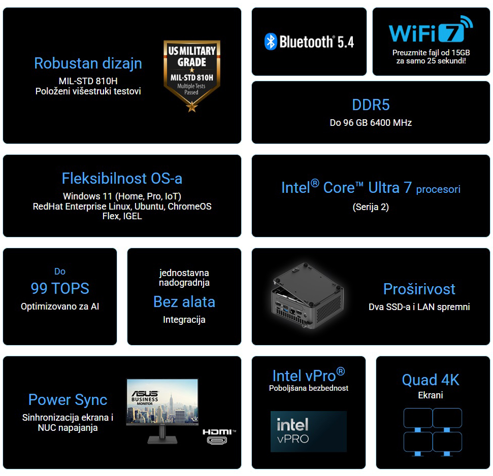 nuc15pro