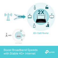 Slika TP-Link Archer MR500