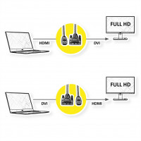Slika Secomp Value DVI (18+1) M to HDMI M 2.0m