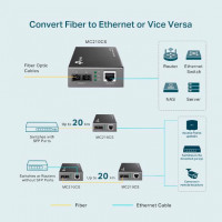 Slika TP-Link MC210CS Gigabit fiber single-mode konverter dometa do15km