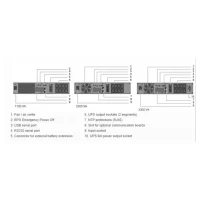 Slika UPS Socomec NeTYS PR-RT 1700VA/1350W 230V 50/60Hz AVR, Sine wave, LCD, RJ45, 1xU
