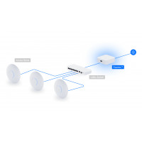 Slika Ubiquiti UX7
