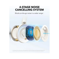 Slika Anker Soundcore Space One Pro ANC BT slusalice bele