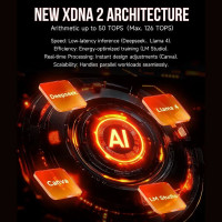 Slika GMKTec EVO-X2 128G/2T Win11pro