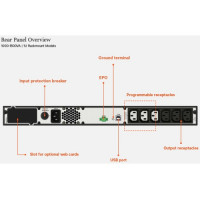Slika 900W Vertiv Output power
