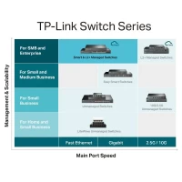 Slika TP-Link TL-SG3428MP PoE+ L3-lite/24-port/ 4xSFP