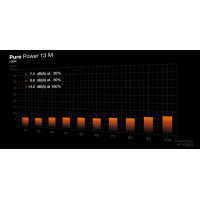 Slika 550W Be quiet! Pure Power 13 M Gold BP024EU