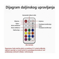 Slika IG-Max LS-3 3in1